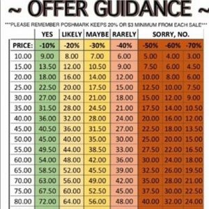 Let’s talk about offers.